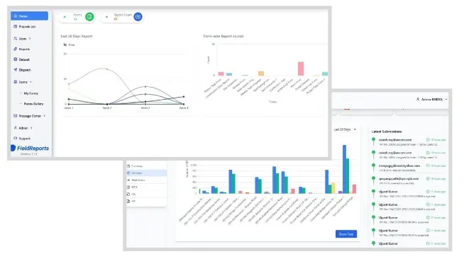 Dashboard with analytics and insights